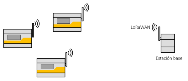 Tecnología de comunicación LoRaWAN