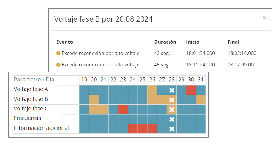 Calidad de energía