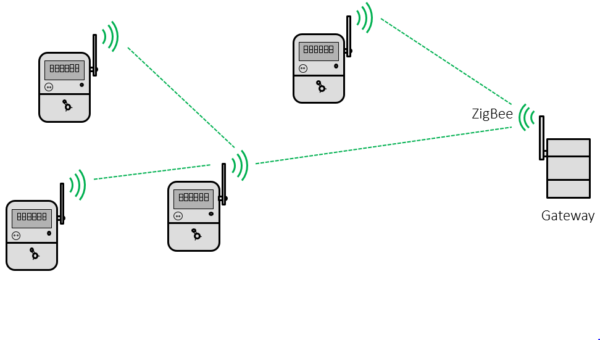 Tecnologías de comunicación por radio