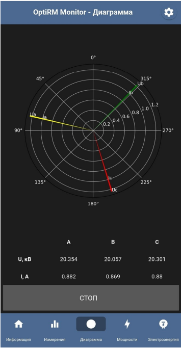 OptRM Monitor